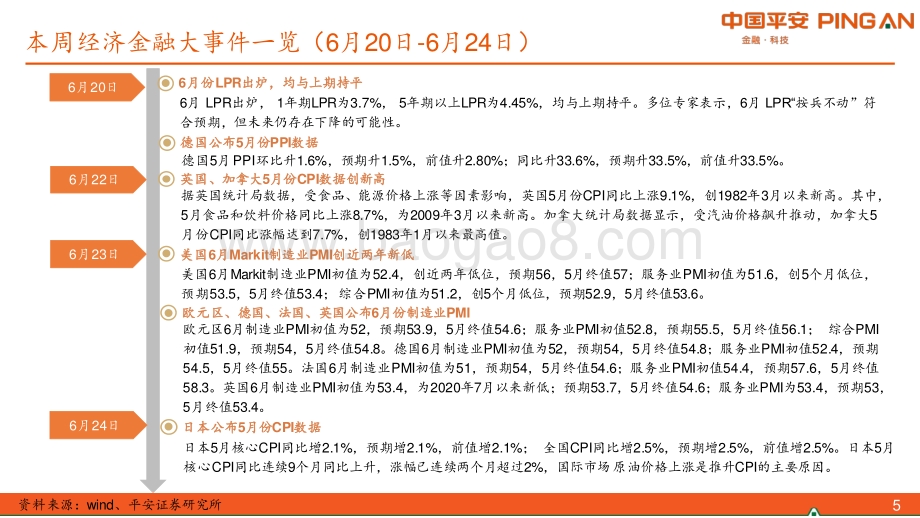 平安证券-_固收周报_居民需求修复至疫前_央行维持资金面平稳（2022年第24期总第89期）_27页_2mb.pdf_第5页