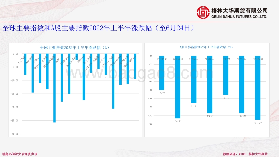 格林期货-中线乐观_科技成长风格有望持续强化_77页_6mb.pdf_第4页