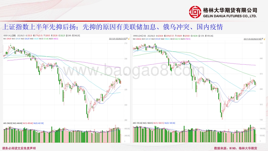 格林期货-中线乐观_科技成长风格有望持续强化_77页_6mb.pdf_第5页