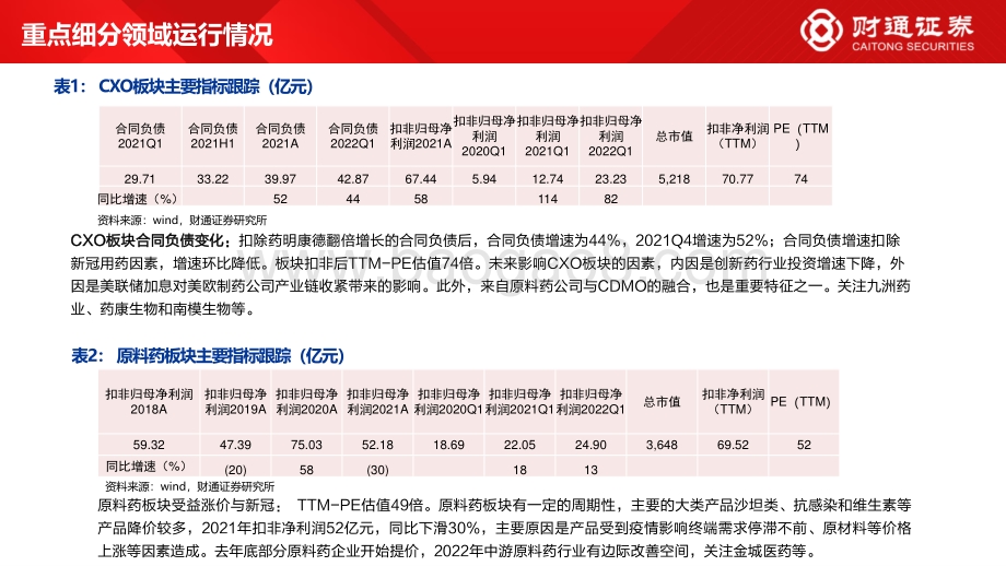 财通证券-财通医药中期策略_关注消费医疗_优质创新药械出海与国产替代_41页_5mb.pdf_第5页