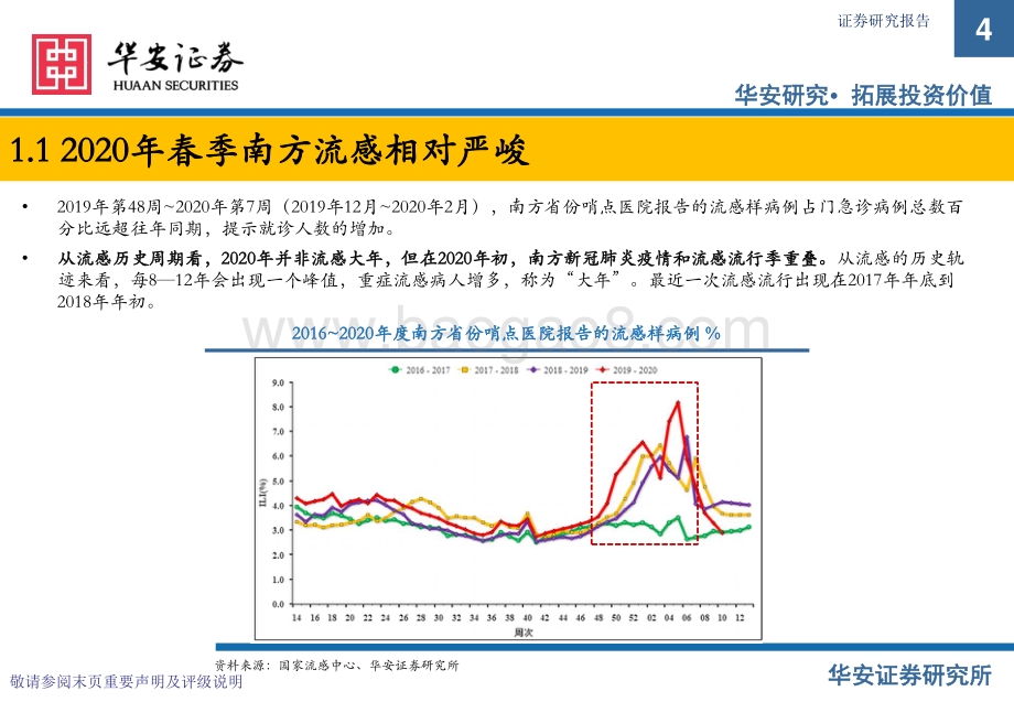 华安证券-医药流感专题_流感的现状与投资机会思考--2022年vs2020年的同与不同_21页_1mb.pdf_第4页
