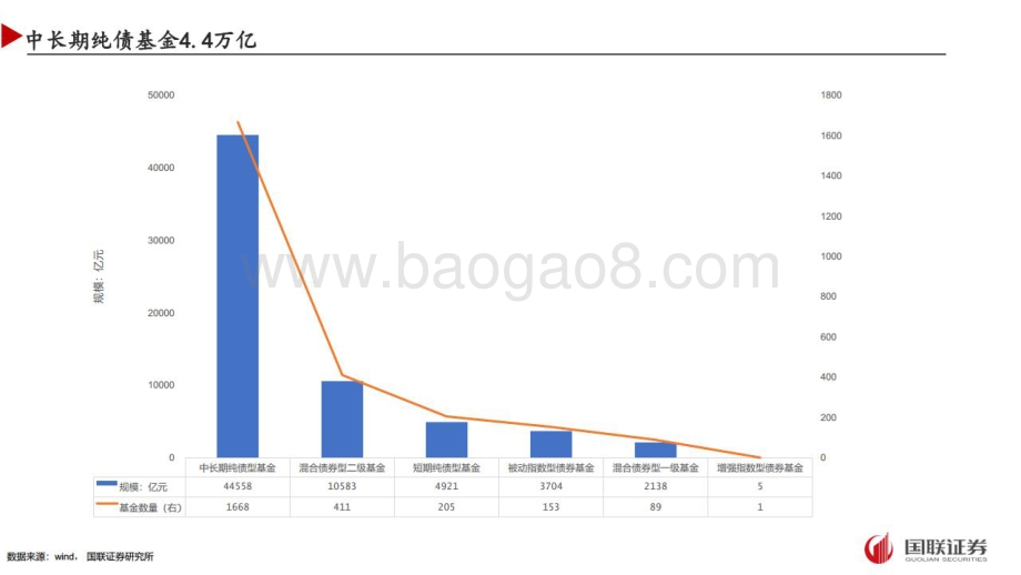 国联证券-中长期纯债基金投资策略_20页_1mb.pdf_第3页