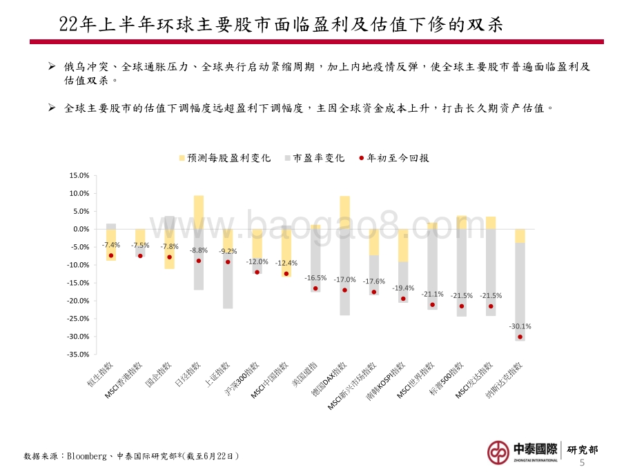 中泰国际证券-2022年港股市场中期策略_峰回路转_柳暗花明_41页_3mb.pdf_第5页