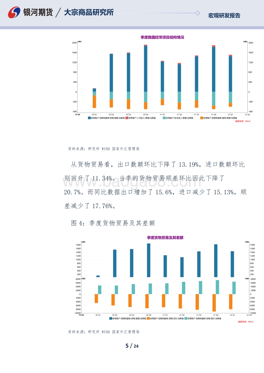 银河期货-专题报告_我国一季度BOP正式数据分析_24页_1mb.pdf_第5页