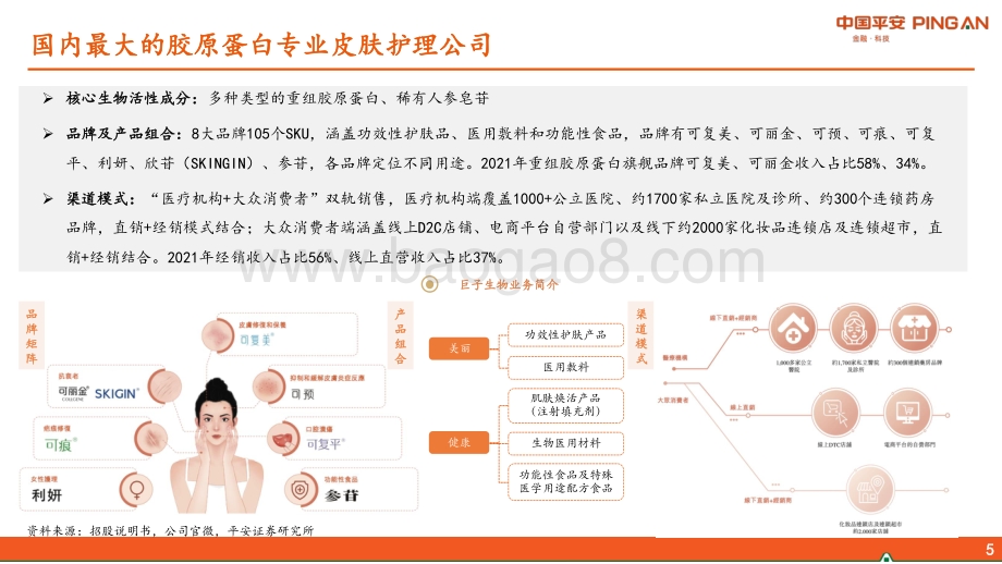 平安证券-Giant_Biogene-H2925.HK-新消费研究之胶原蛋白行业_巨子生物_65页_4mb.pdf_第5页