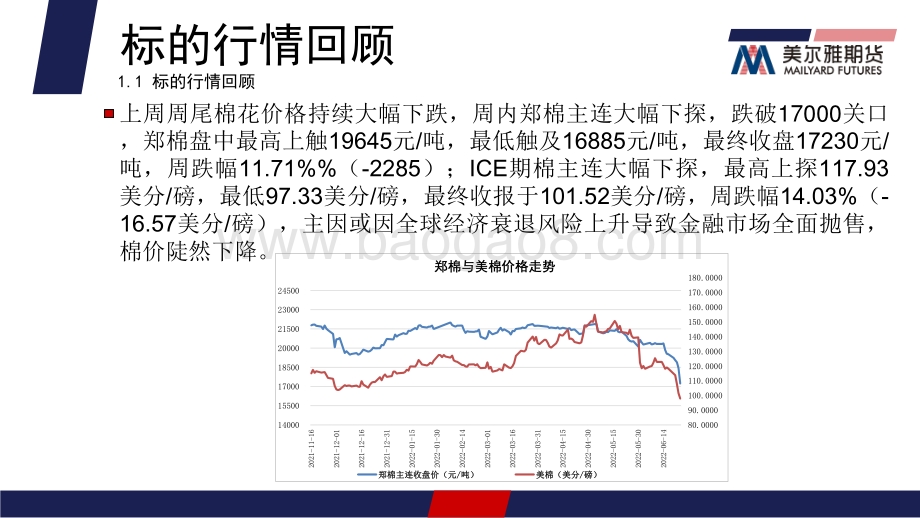 美尔雅期货-棉花期权周报_内外棉价持续大幅下跌_平值IV重心上移_13页_2mb.pdf_第4页