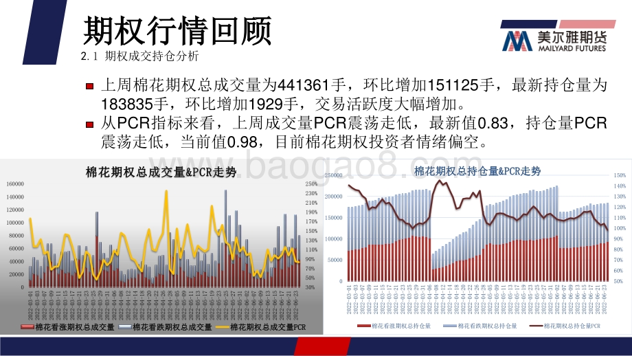 美尔雅期货-棉花期权周报_内外棉价持续大幅下跌_平值IV重心上移_13页_2mb.pdf_第5页