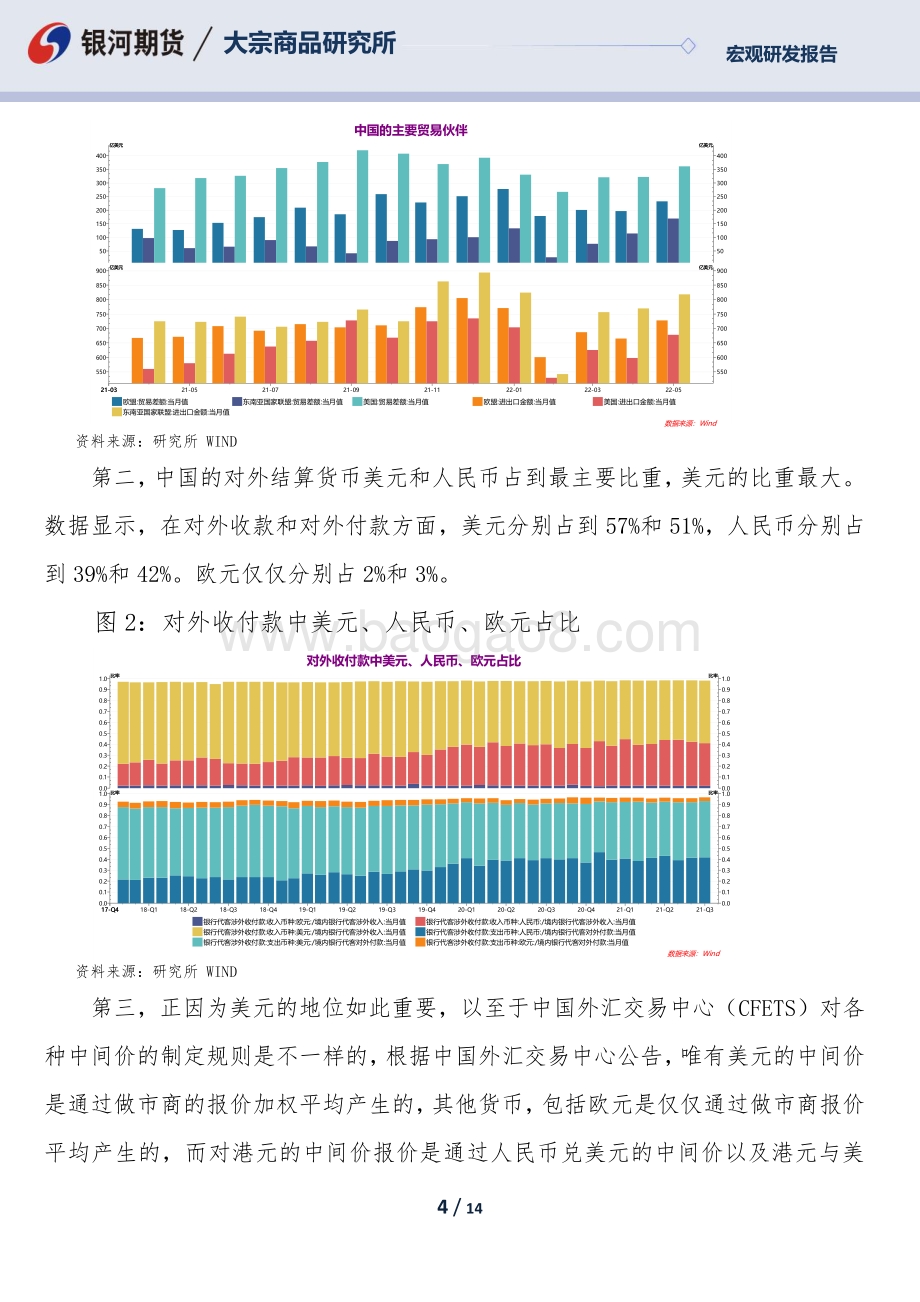 银河期货-专题报告_从五个层面理解我国的有管理的浮动汇率制度_14页_1mb.pdf_第4页