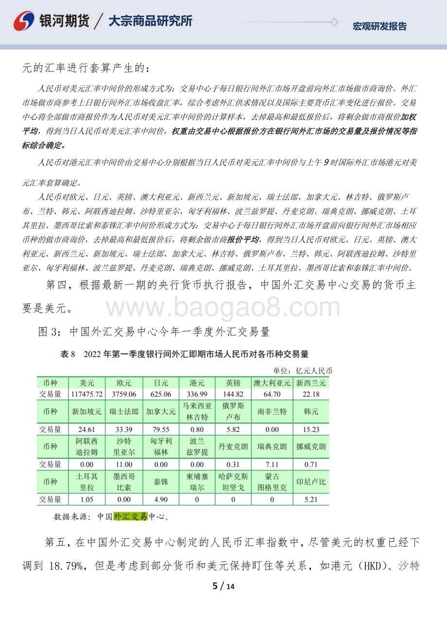 银河期货-专题报告_从五个层面理解我国的有管理的浮动汇率制度_14页_1mb.pdf_第5页