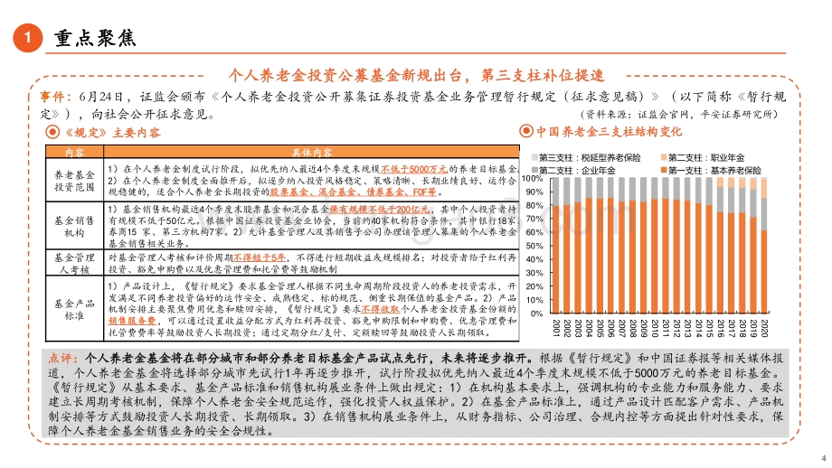 平安证券-金融_金融科技行业周报_个人养老金投资公募基金新规出台_ETF正式纳入互联互通_17页_1mb.pdf_第4页