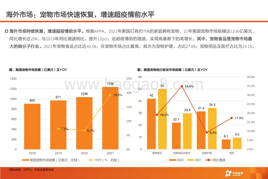 天风证券-农林牧渔_宠物经济四问_疫情影响_汇率波动_渠道改变_618战绩__34页_2mb.pdf_第5页