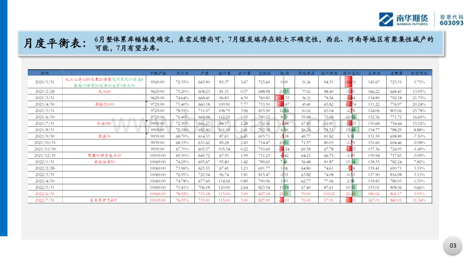南华期货-甲醇产业链数据周报_45页_5mb.pdf_第4页
