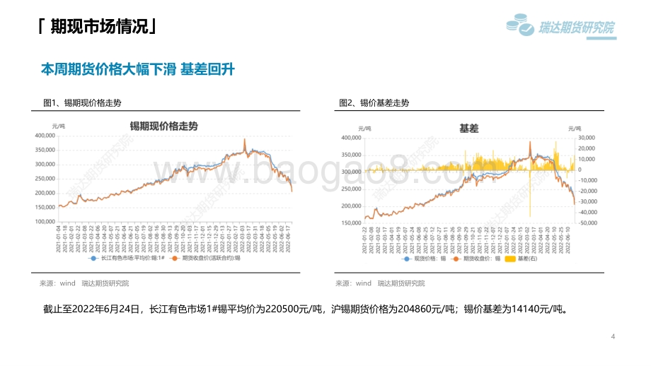 瑞达期货-沪锡市场周报_需求乏力库存增加_锡价企稳震荡偏弱_12页.pdf_第4页
