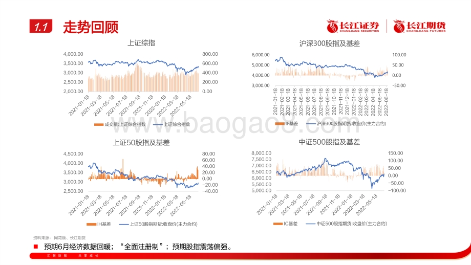 长江期货-宏观金融期货周报_22页_1mb.pdf_第4页