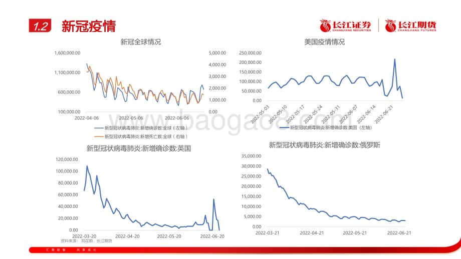 长江期货-宏观金融期货周报_22页_1mb.pdf_第5页