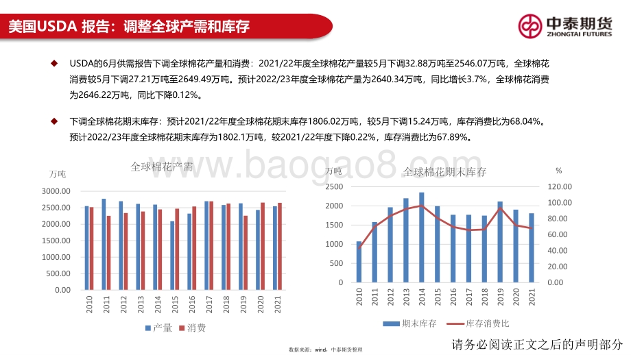 中泰期货-棉纺市场行情周报_需求持续走弱_内外棉价大幅回落_21页_2mb.pdf_第4页