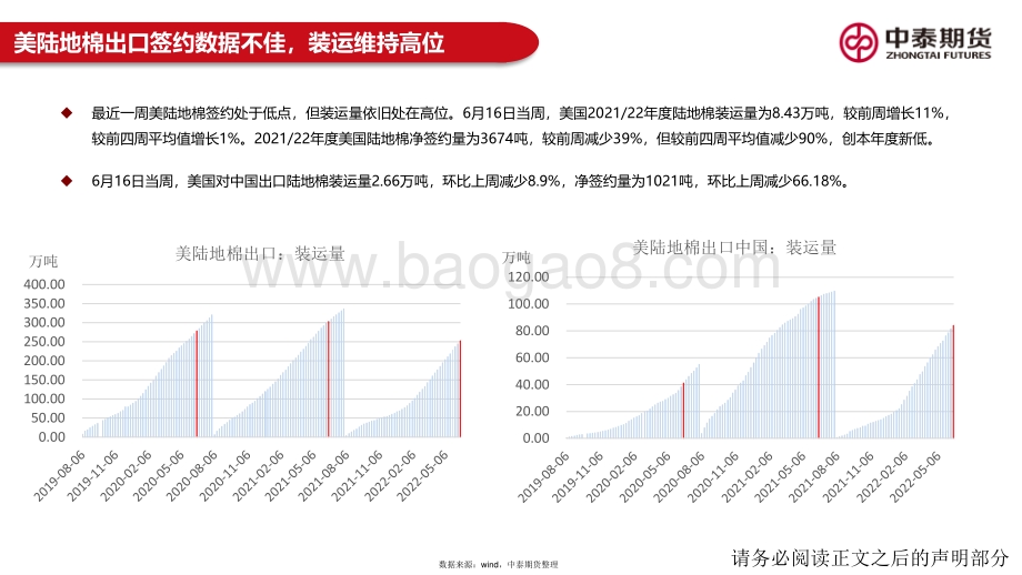 中泰期货-棉纺市场行情周报_需求持续走弱_内外棉价大幅回落_21页_2mb.pdf_第5页