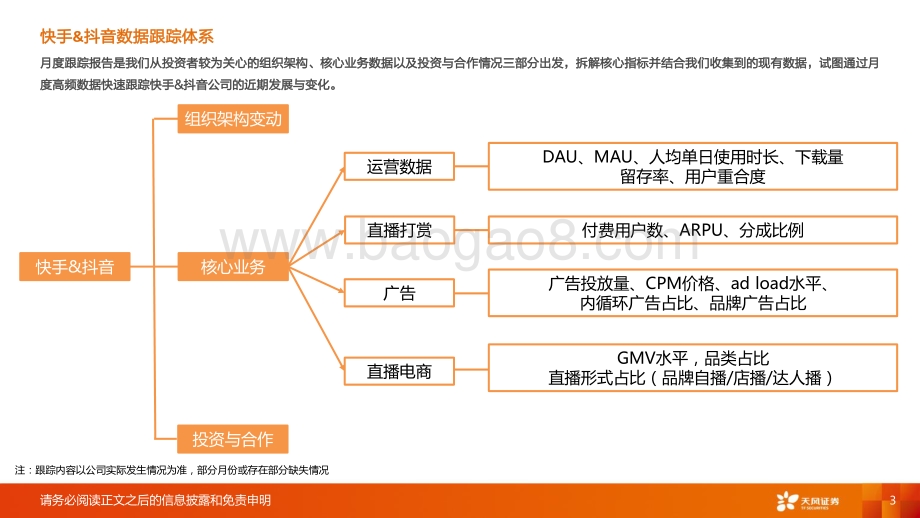 天风证券-传媒5月短视频月度数据跟踪_快抖DAU环比微降_快手头部主播店播比例稳步提升_16页_1mb.pdf_第3页
