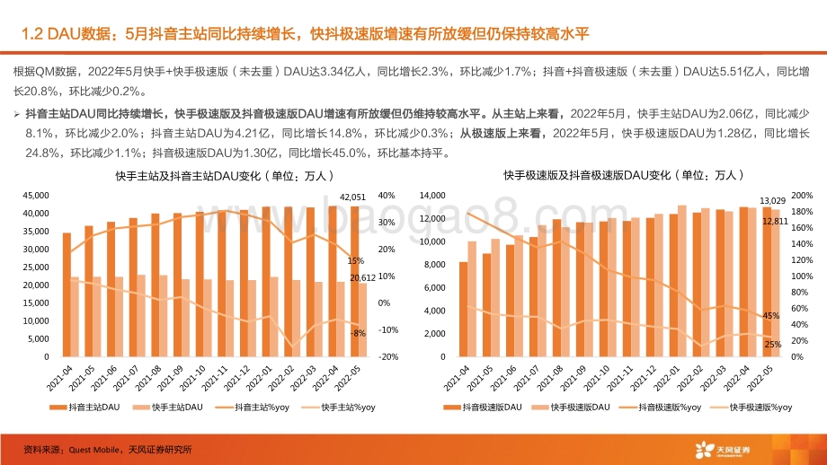 天风证券-传媒5月短视频月度数据跟踪_快抖DAU环比微降_快手头部主播店播比例稳步提升_16页_1mb.pdf_第5页