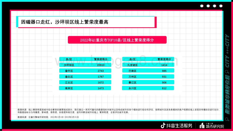 巨量引擎-汽车策略研究院-数探重庆美好生活_33页_1mb.pdf_第5页