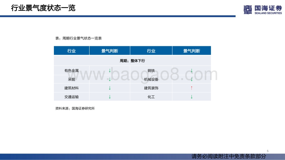 国海证券-行业景气跟踪双周报系列（十七）_汽车销售持续回暖_新能源景气上行_70页_4mb.pdf_第5页
