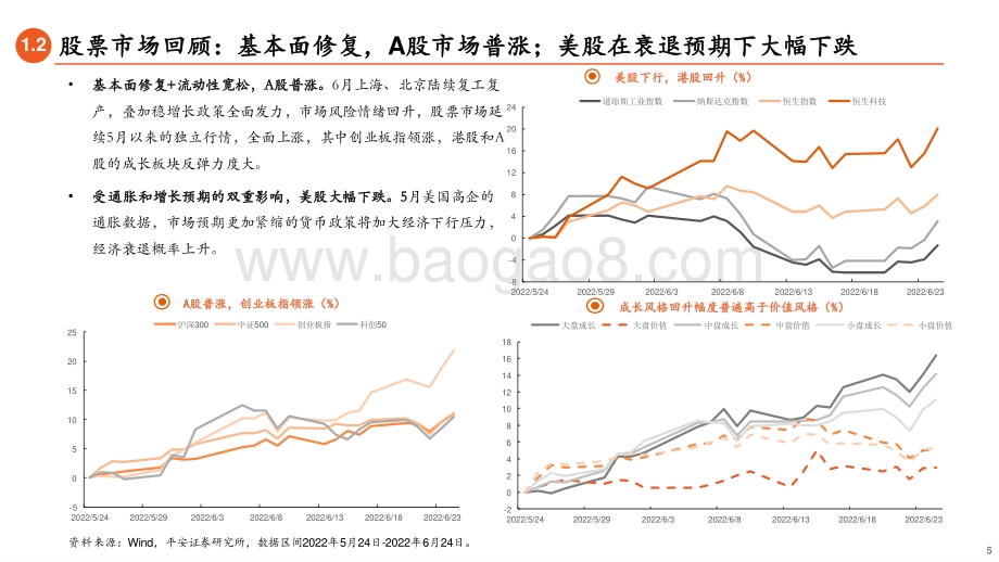 平安证券-7月基金配置展望_战略不悲观_战术需择时_28页_2mb.pdf_第5页