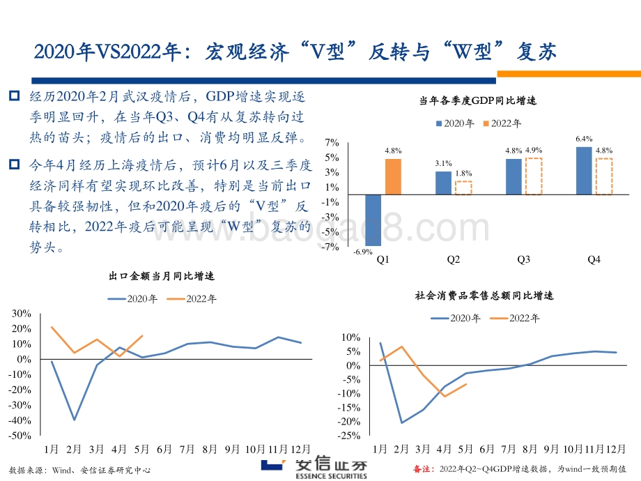 安信证券-银行股2022年中期投资策略_优质股份行_还是城农商行__48页_1mb.pdf_第4页