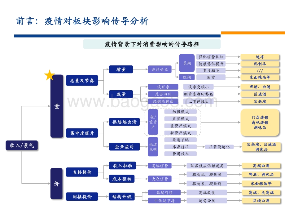 安信证券-食品饮料_在_疫情+刺激_周期中寻找确定性和弹性_62页_2mb.pdf_第4页