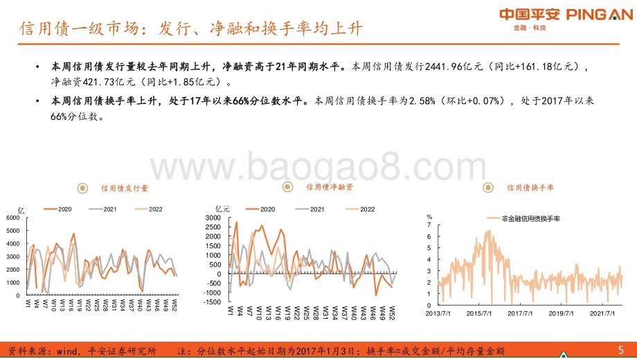 平安证券-_固收+周报_穆迪下调碧桂园评级至高收益级（2022年第10期总第10期）_23页_1mb.pdf_第5页
