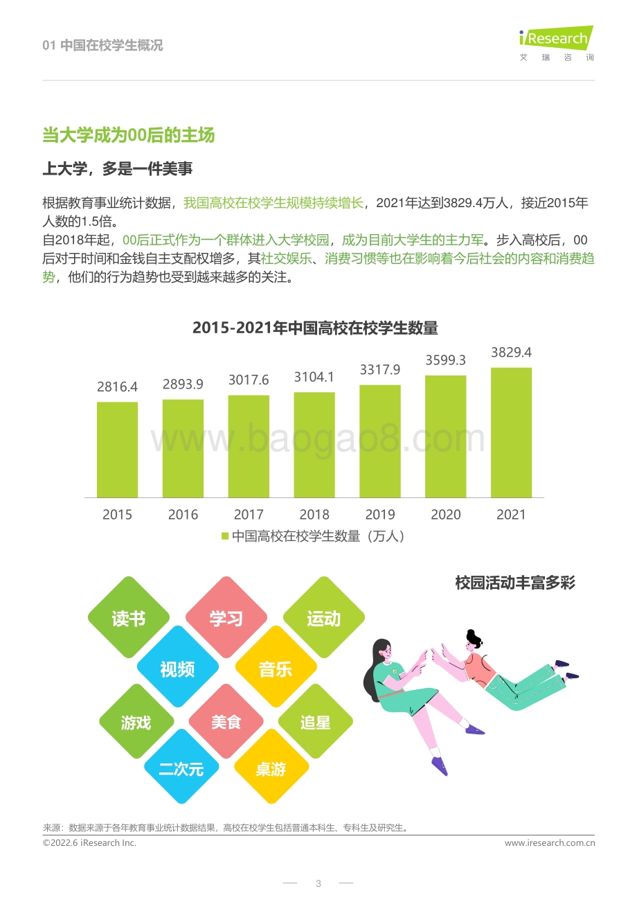艾瑞股份-2022年微博校园用户兴趣生态白皮书_37页_3mb.pdf_第3页