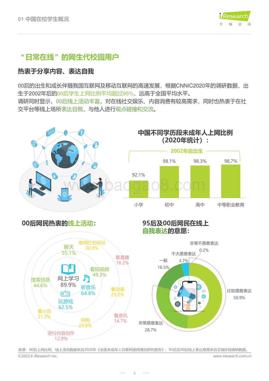 艾瑞股份-2022年微博校园用户兴趣生态白皮书_37页_3mb.pdf_第4页