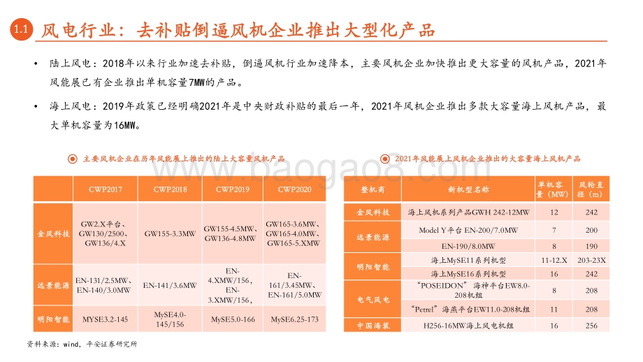 平安证券-月酝知风之绿色能源与前瞻性产业2022年6月报_57页_3mb.pdf_第4页