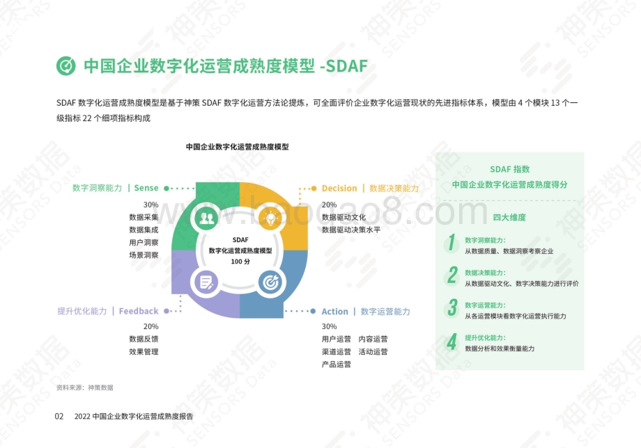 2022-2023中国企业数字化运营成熟度研究报告.pdf_第4页