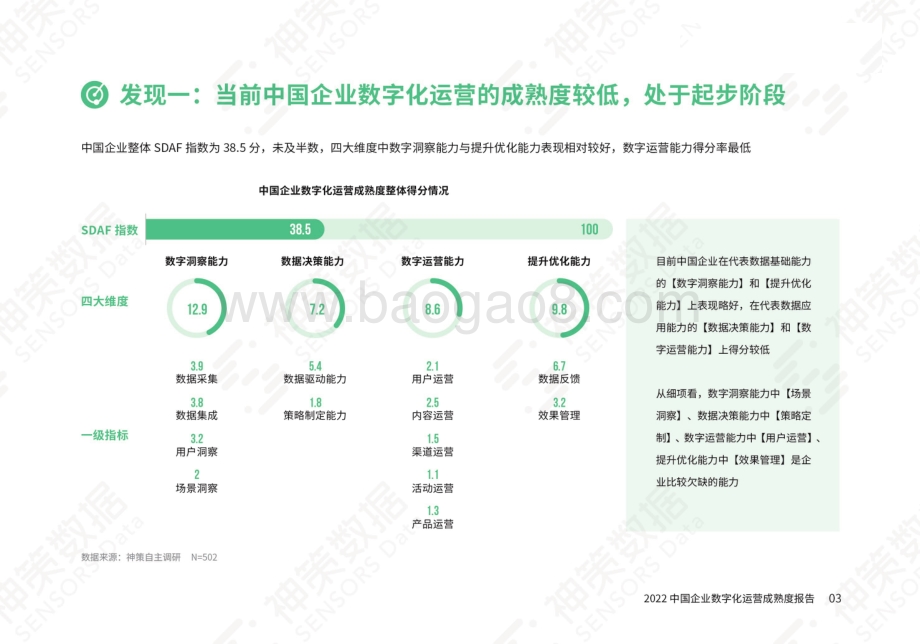 2022-2023中国企业数字化运营成熟度研究报告.pdf_第5页