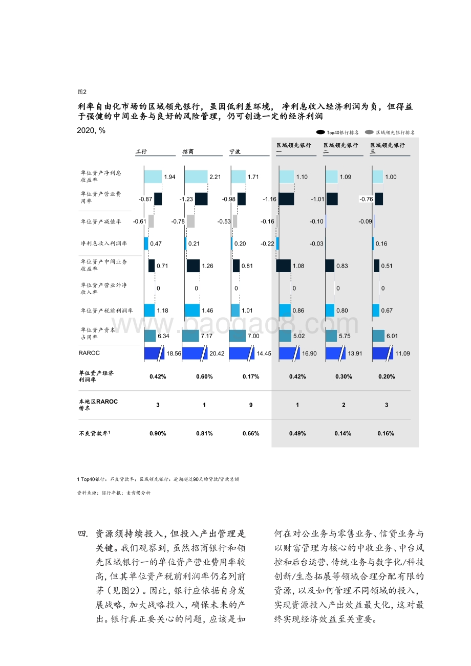 2021-2022中国银行业转型与创新系列研究报告.pdf_第5页