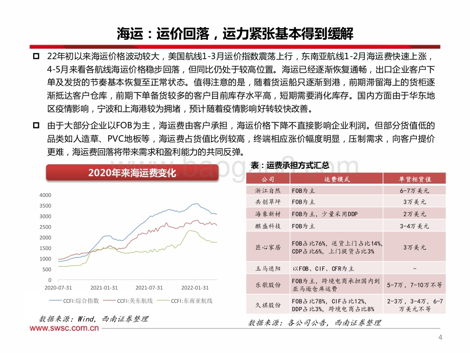 西南证券-轻工板块出口专题（二）_需求分化_布局高景气+高弹性标的_20页_2mb.pdf_第5页