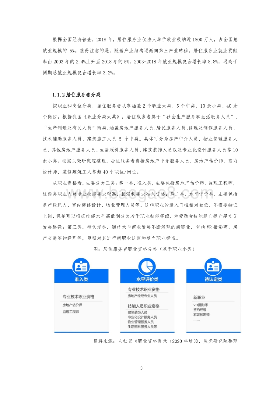2022-2023居住服务发展研究报告.pdf_第5页