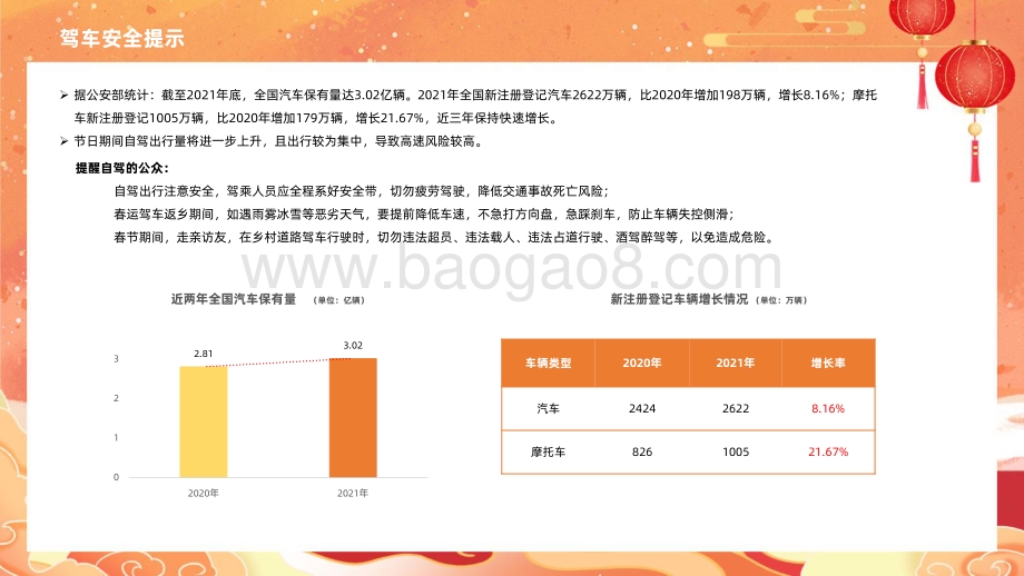 2022-2023年春运出行预测研究报告.pdf_第4页