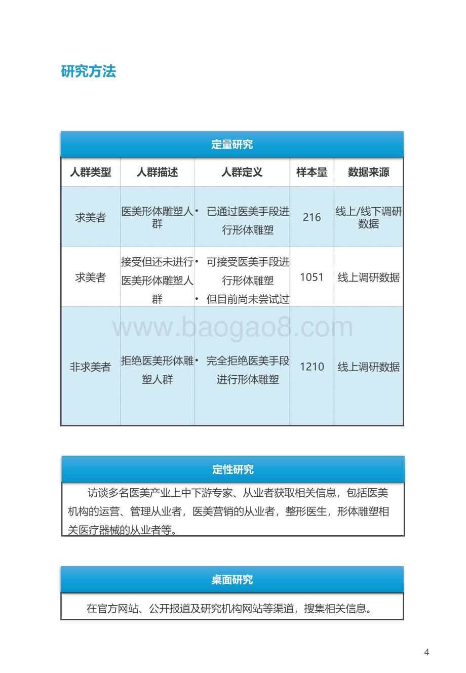2021-2022年中国医美形体雕塑行业研究报告.pdf_第4页