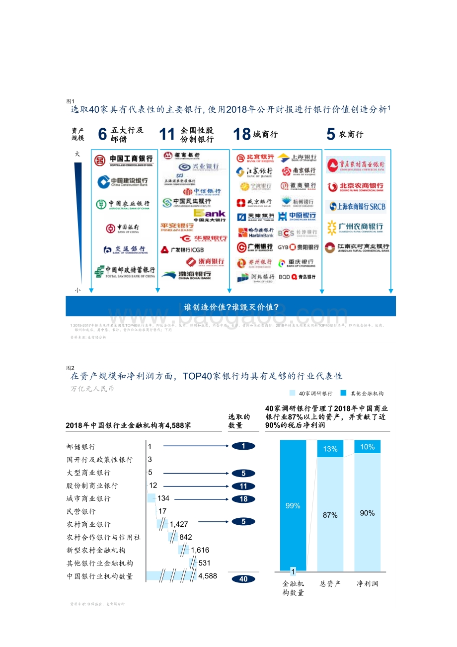 2019-2021中国银行业转型与创新系列研究报告.pdf_第5页