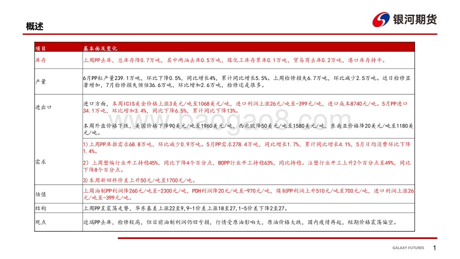 银河期货-PP周报_27页_1mb.pdf_第2页