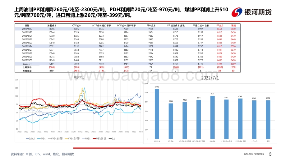 银河期货-PP周报_27页_1mb.pdf_第4页