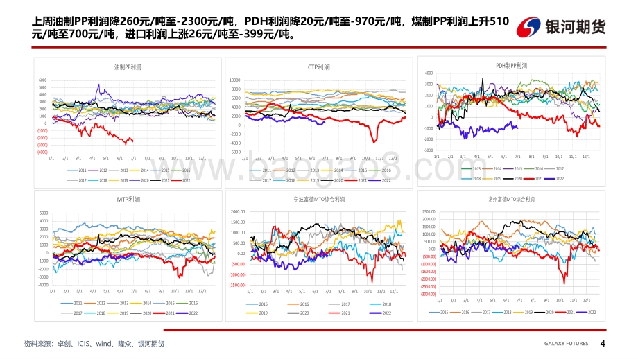 银河期货-PP周报_27页_1mb.pdf_第5页