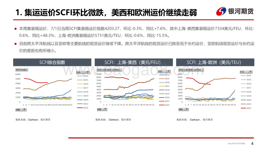 航运周报_新出口订单PMI回升_北半球迎高温天气_23页_1mb.pdf_第5页