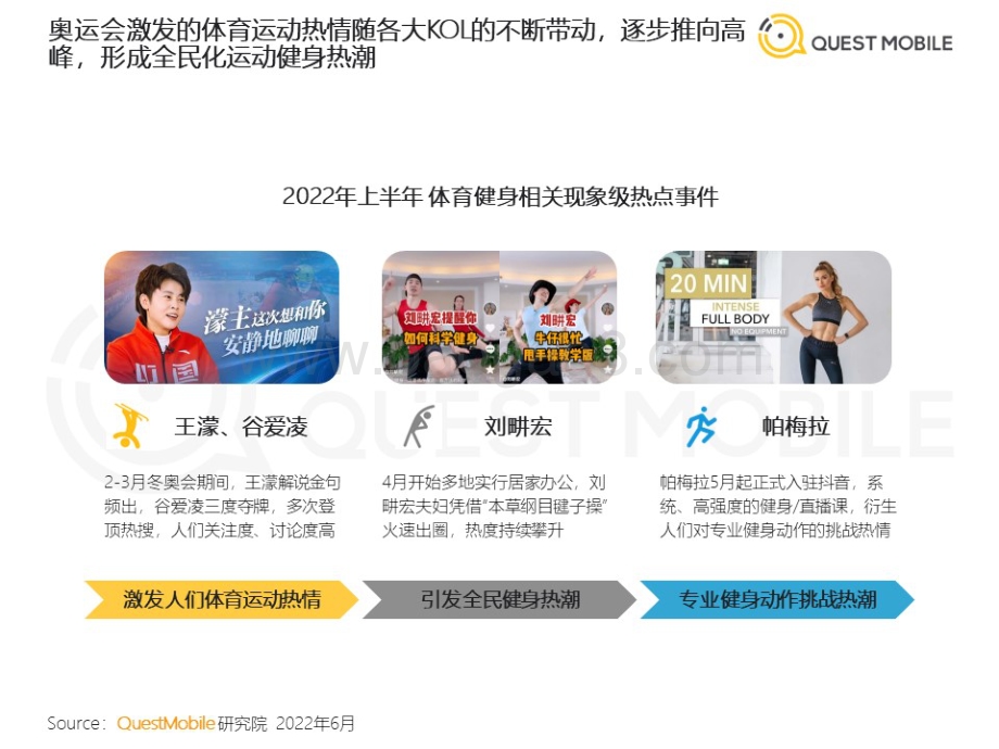 QuestMobile：2022运动健身消费洞察报告_36页_3mb.pdf_第4页