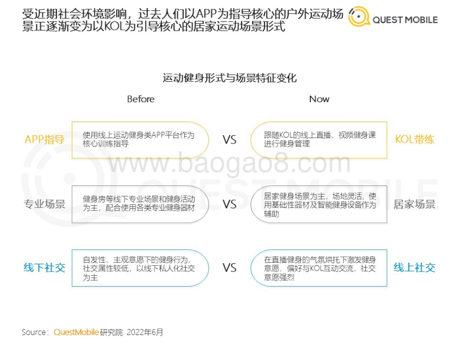 QuestMobile：2022运动健身消费洞察报告_36页_3mb.pdf_第5页