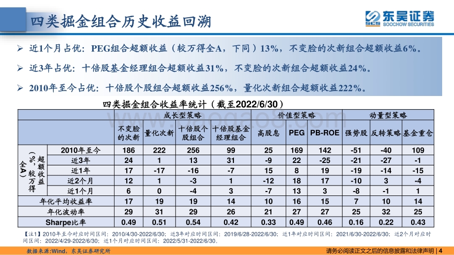 东吴策略·掘金组合月报_经济复苏预期_PEG策略领跑_42页_3mb.pdf_第4页