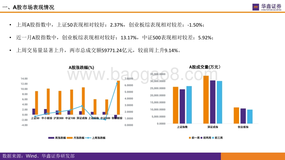 市场估值到哪了__17页_8mb.pdf_第4页