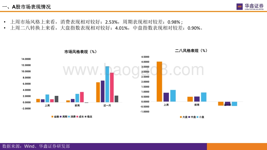 市场估值到哪了__17页_8mb.pdf_第5页