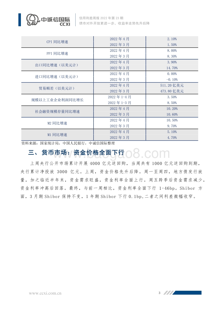 信用利差周报2022年第23期_债市对外开放更进一步_收益率走势先升后降_16页_1mb.pdf_第4页